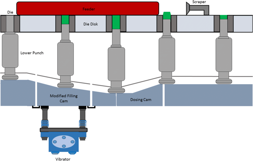 Electromechanical vs. Pneumatic Vibrators